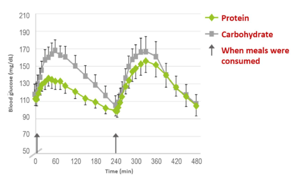 Figure 3 Park YM et al. study
