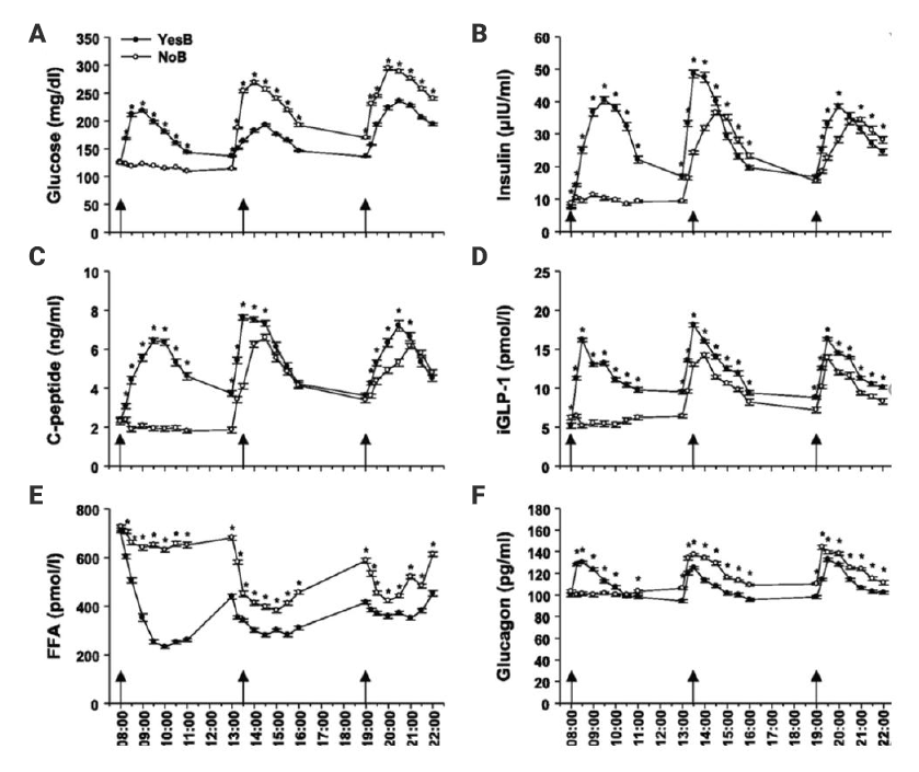 Figure 1 (A), (B), (C), (D), (E), (F)