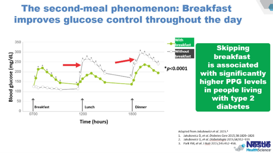 Figure 2 Jakubowicz et al. study